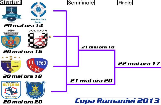Cupa Romaniei, feminin, Oradea, 20-22.05.2013