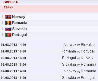 Programul Romaniei la turneul final CE U19