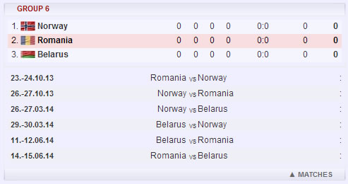 Programul Romaniei preliminarii CE 2014
