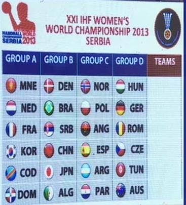 Grupele Campionatului Mondial