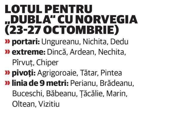 Cristina Neagu nu va evolua împotriva Norvegiei!