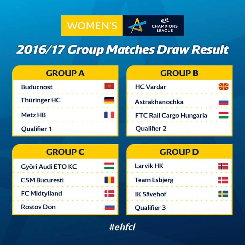 Grupă infernală pentru CSM București în Liga Campionilor